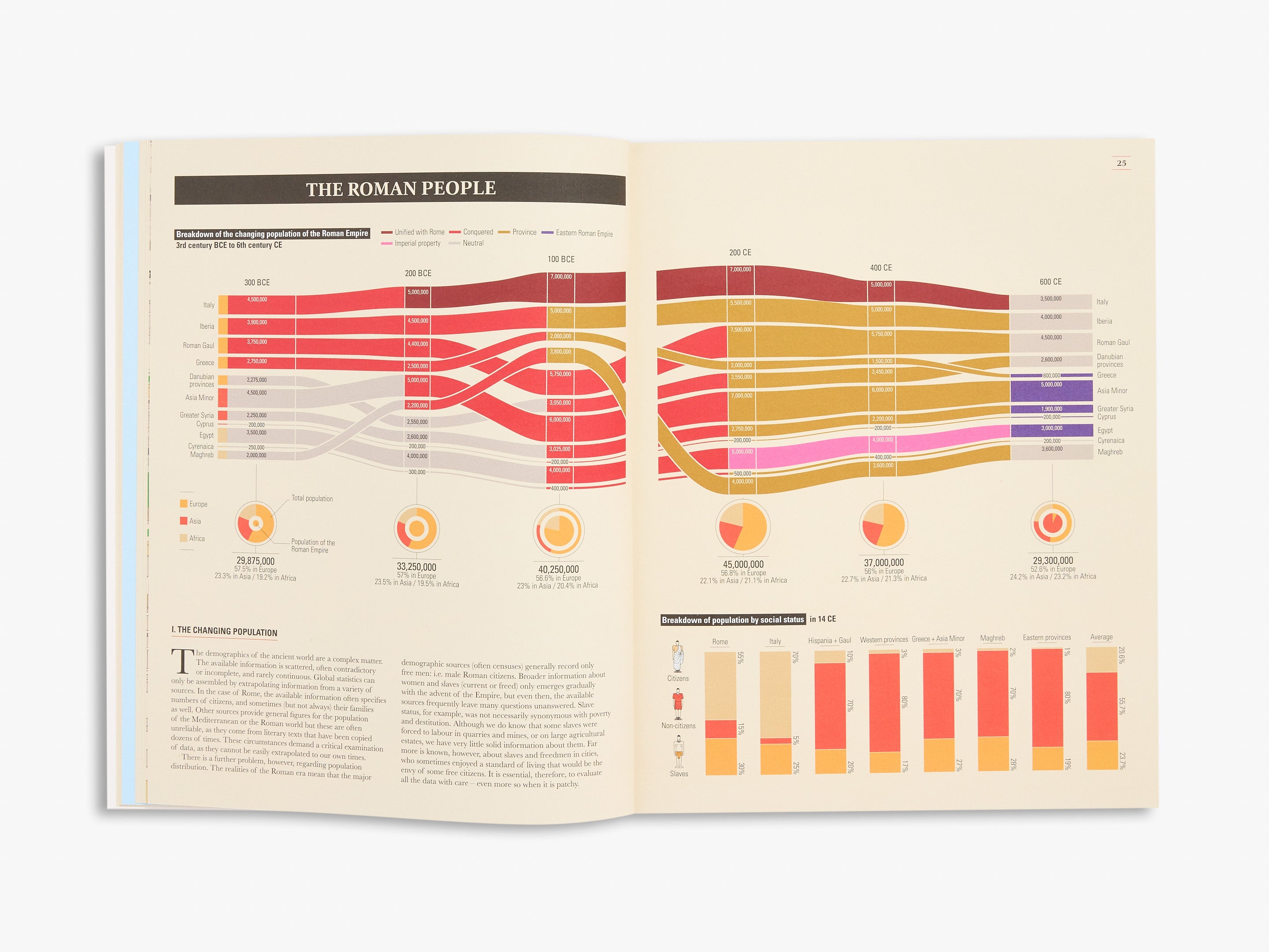 Ancient Rome: Infographics