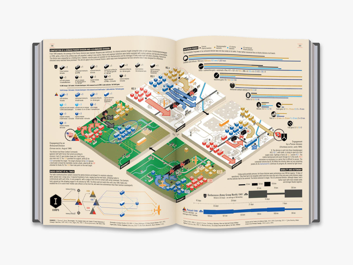 World War II: Infographics