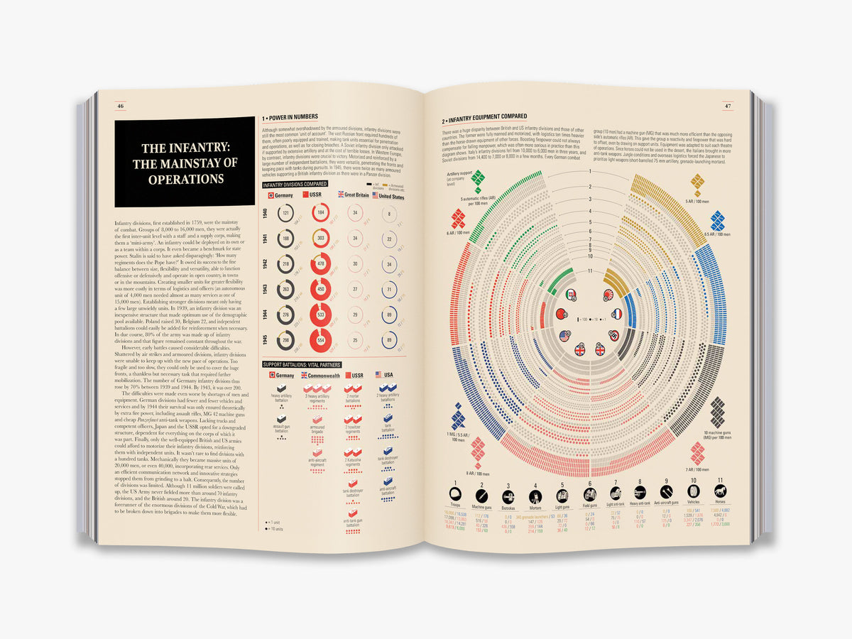 War Infographic Examples Infographic Ww2