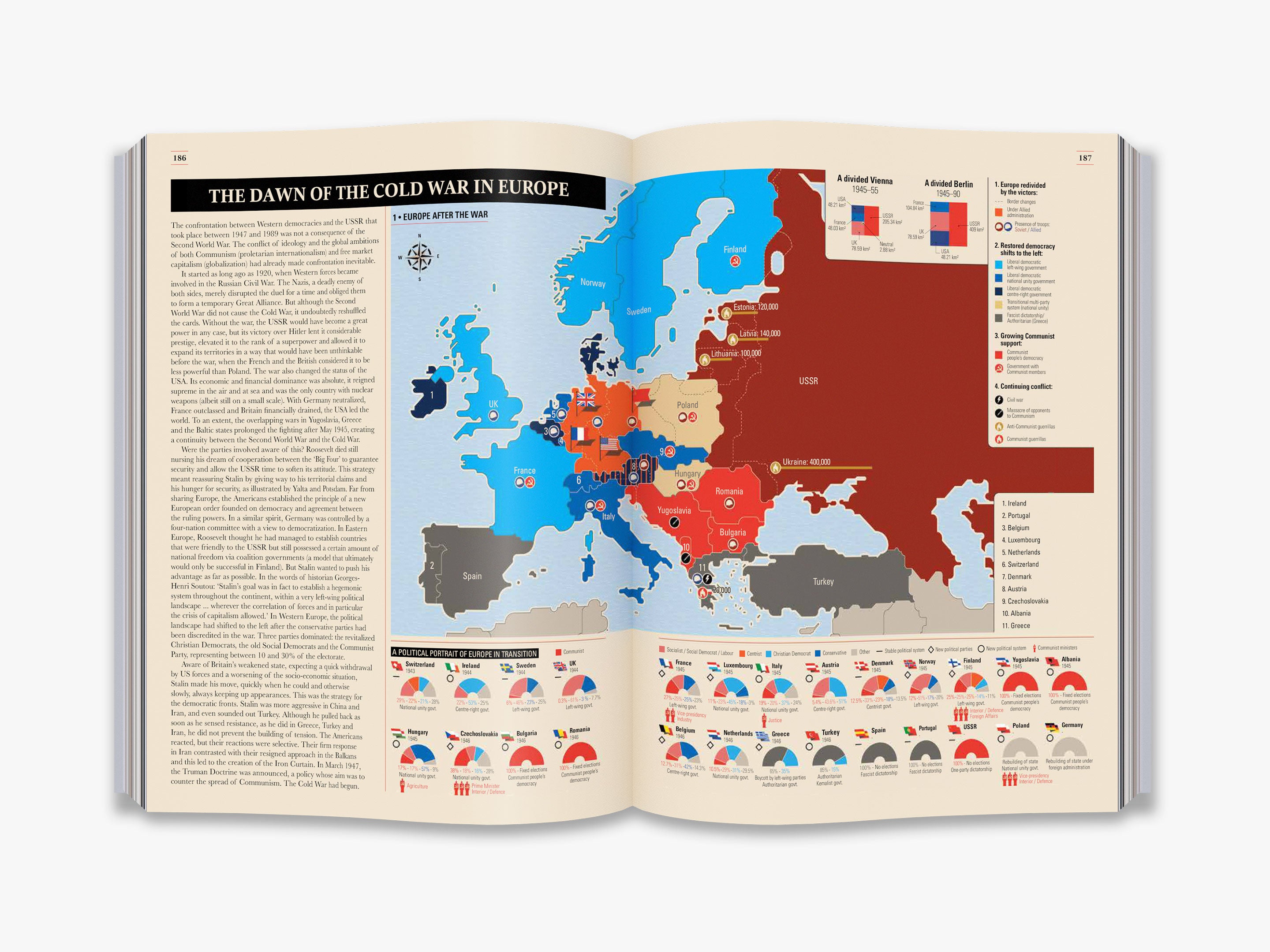 World War II: Infographics