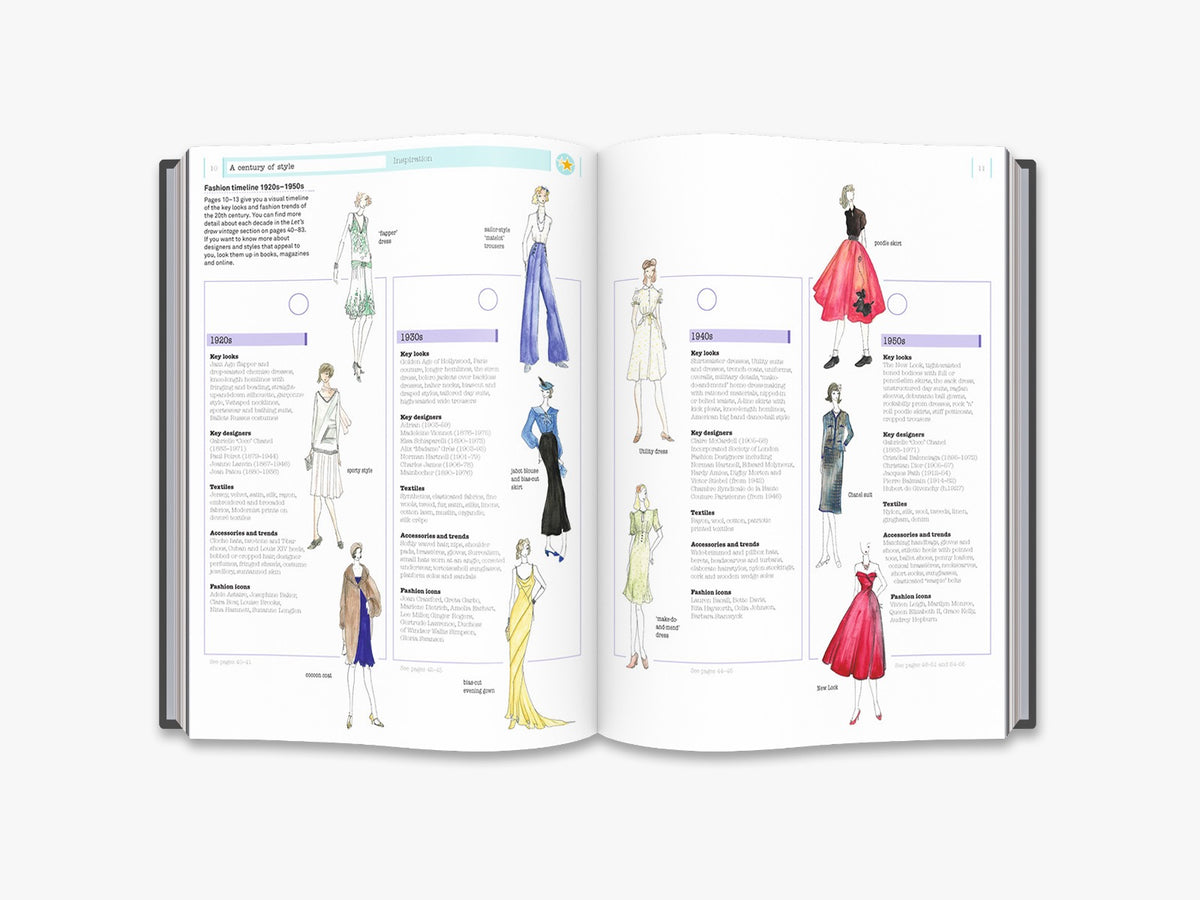 How to Draw Vintage Fashion